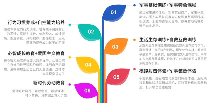 为什么篮球教练要不断改进训练方法_0